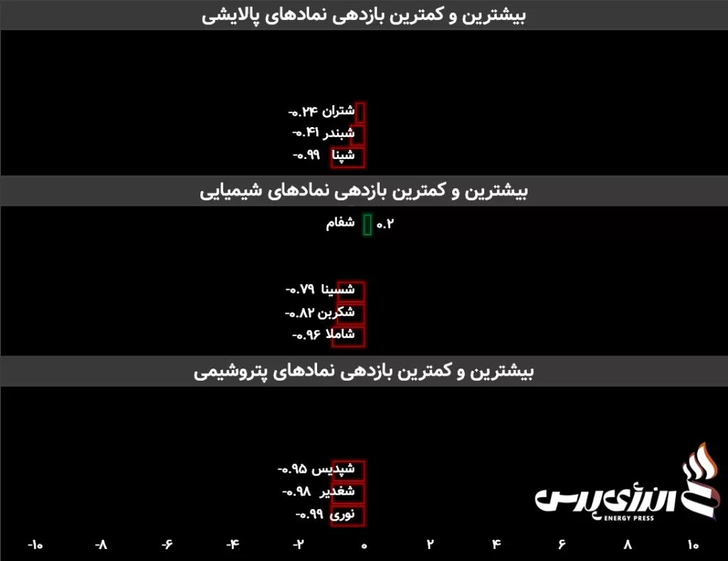 سهام پتروشیمی