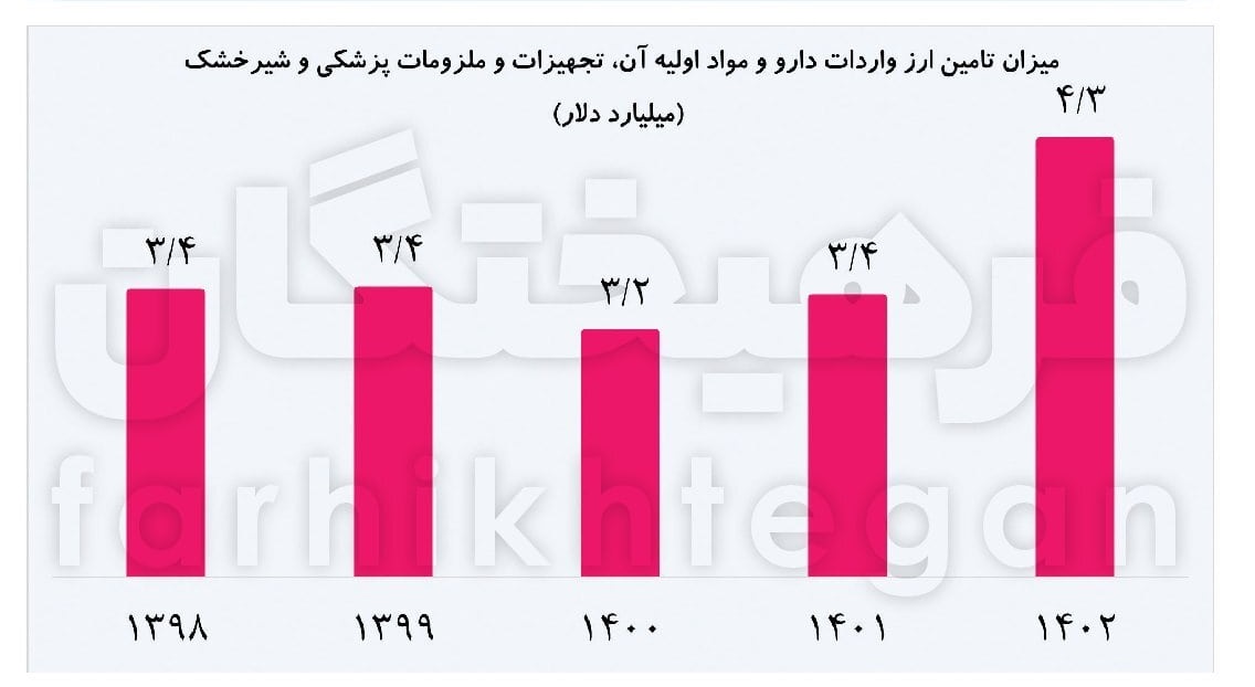 اقتصاد پرس