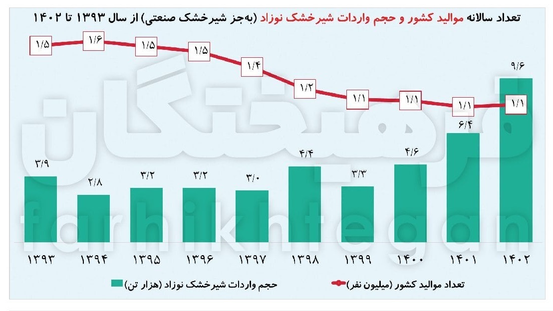 اقتصاد پرس