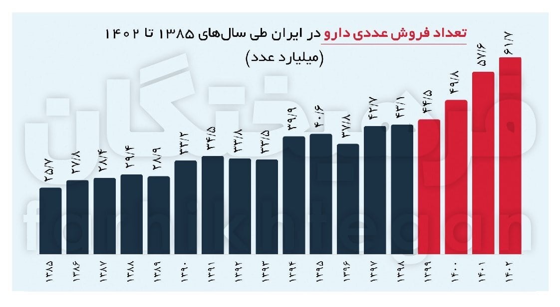 اقتصاد پرس