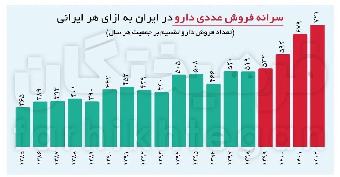 اقتصاد پرس