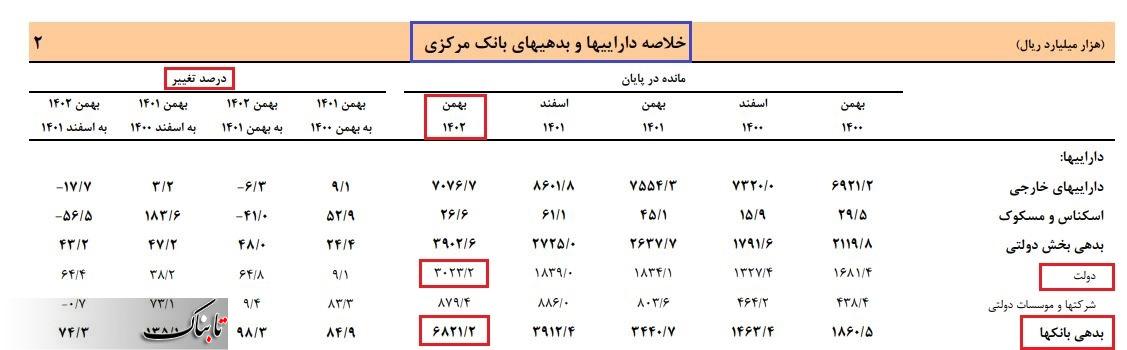 اقتصاد پرس