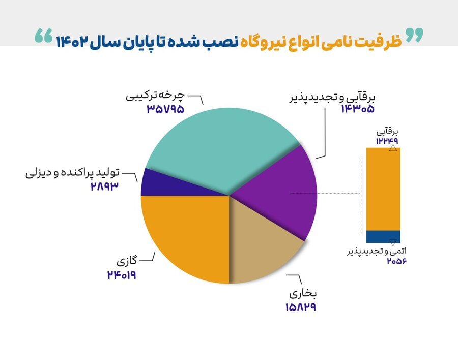 اقتصاد پرس