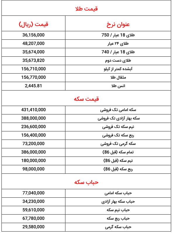 اقتصاد پرس