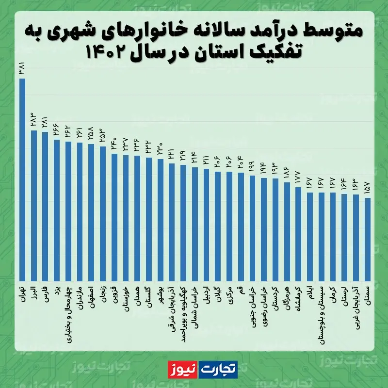 اقتصاد پرس