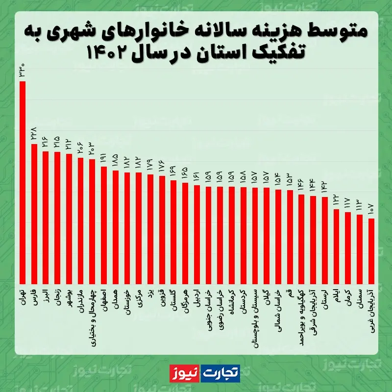 اقتصاد پرس