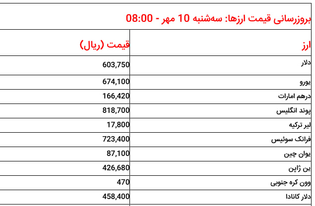 اقتصاد پرس