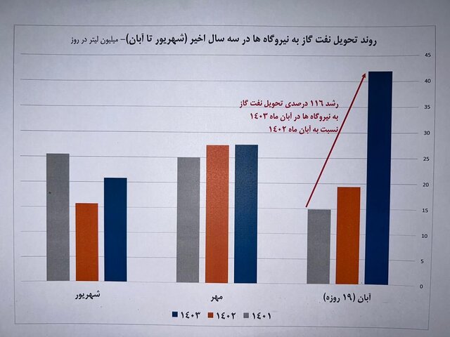 نفت