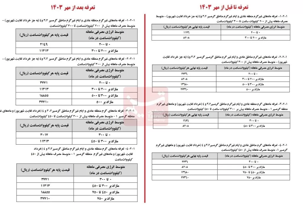 برق خانگی