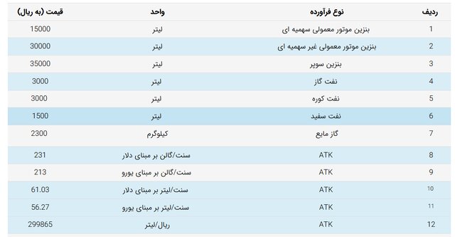 لیست قیمت بنزین سوپر وارداتی