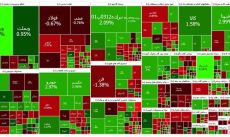 رشد ۷ هزار واحدی شاخص بازار بورس ۲۲ آبان ۱۴۰۳