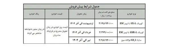 پیش‌فروش ۳ محصول سایپا