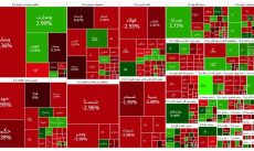 بازار بورس دوشنبه ۱۰ دی ۱۴۰۳