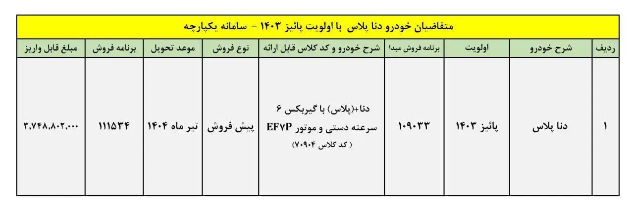 فروش خودرو دنا پلاس