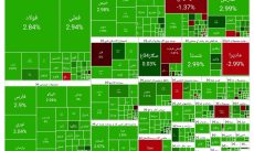 رشد قابل توجه بازار بورس ۷ اسفند ۱۴۰۳