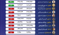 کارنامه پتروشیمی‌های بورسی در دی  ۱۴۰۳